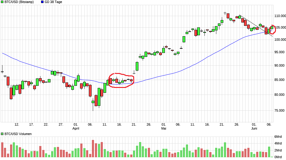chart_quarter_btcusdbitcoinus-dollar.png