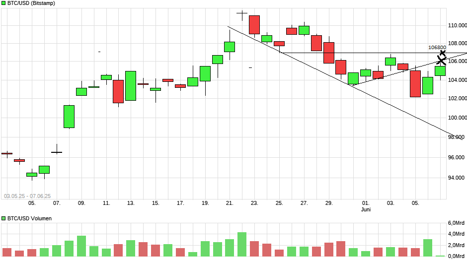 chart_free_btcusdbitcoinus-dollar(4).png
