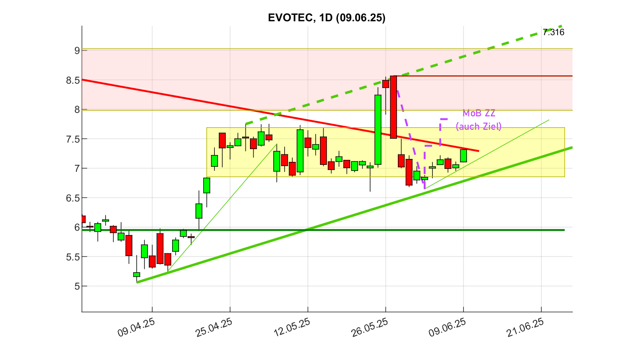 evotec_d_250609.png