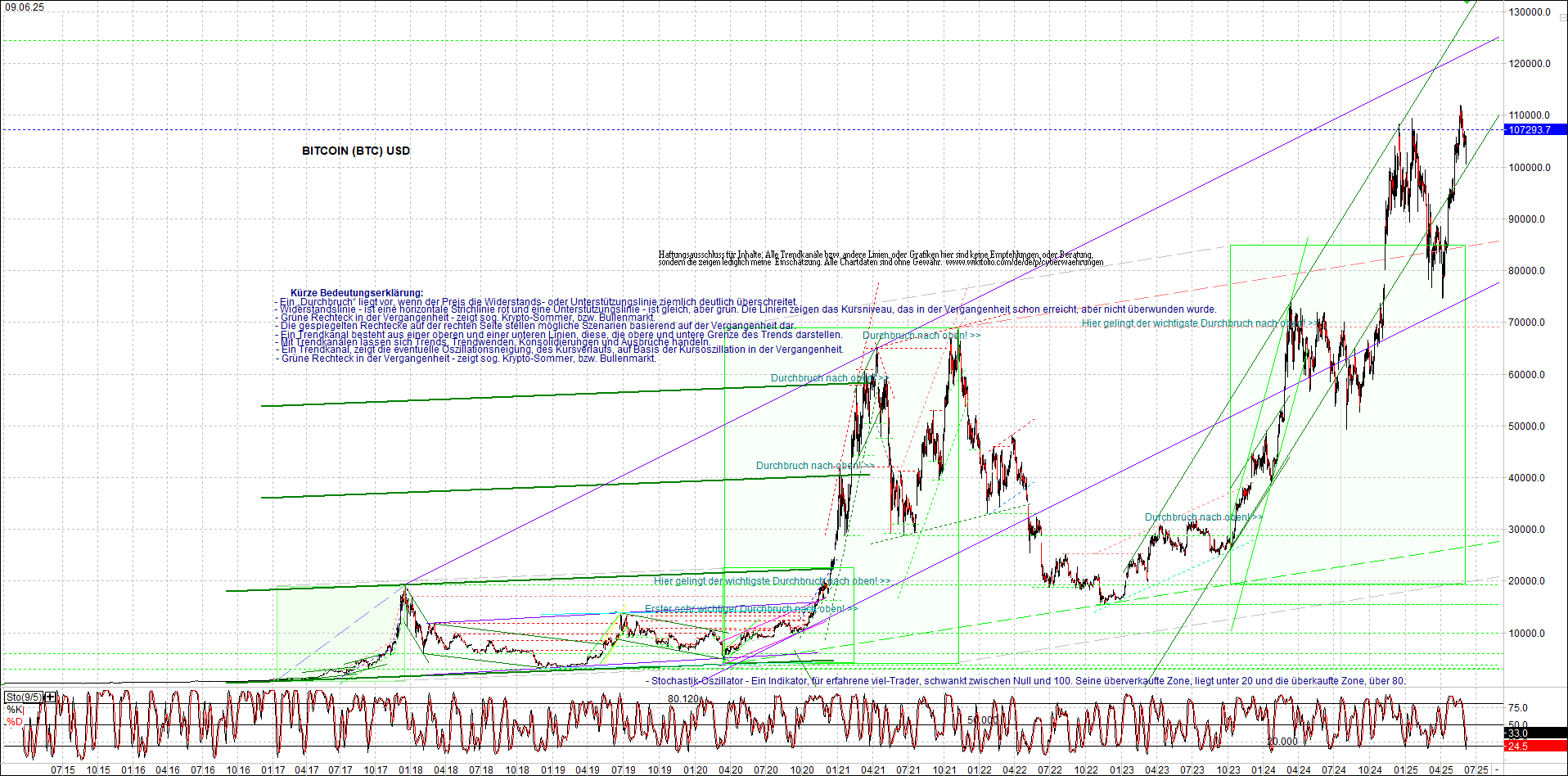 bitcoin_chart_heute_nachmittag.png