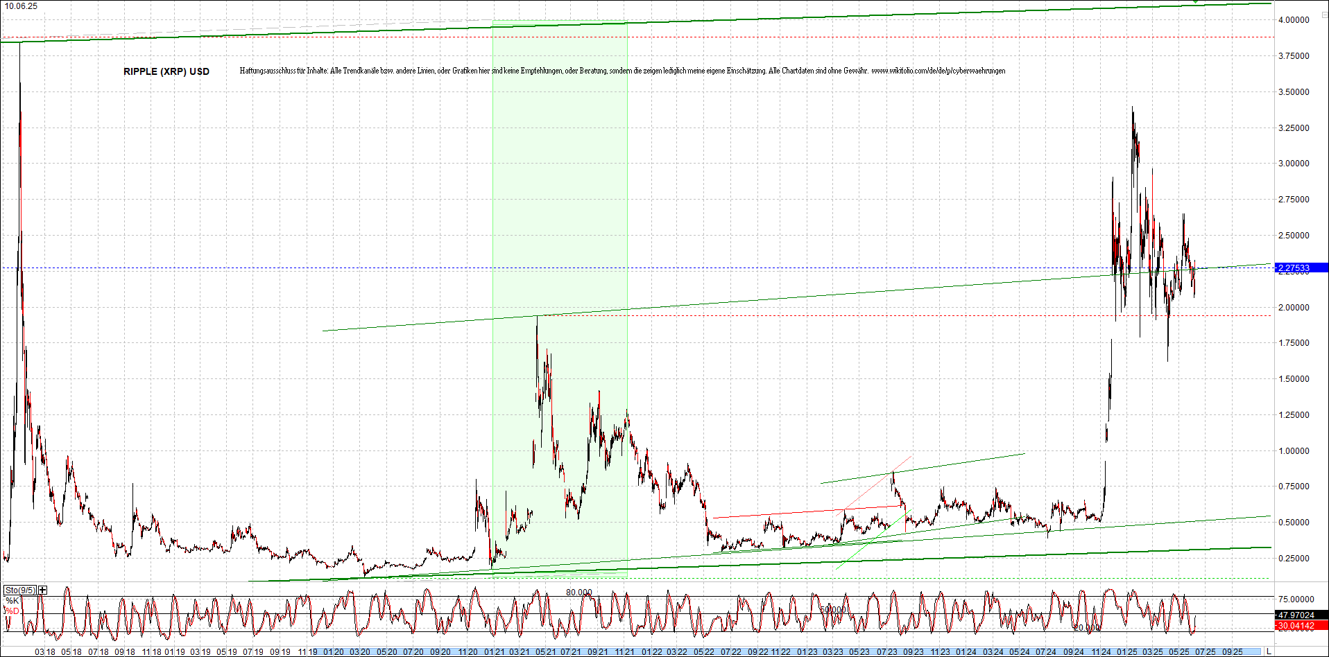 ripple_(xrp)_chart_heute_morgen.png