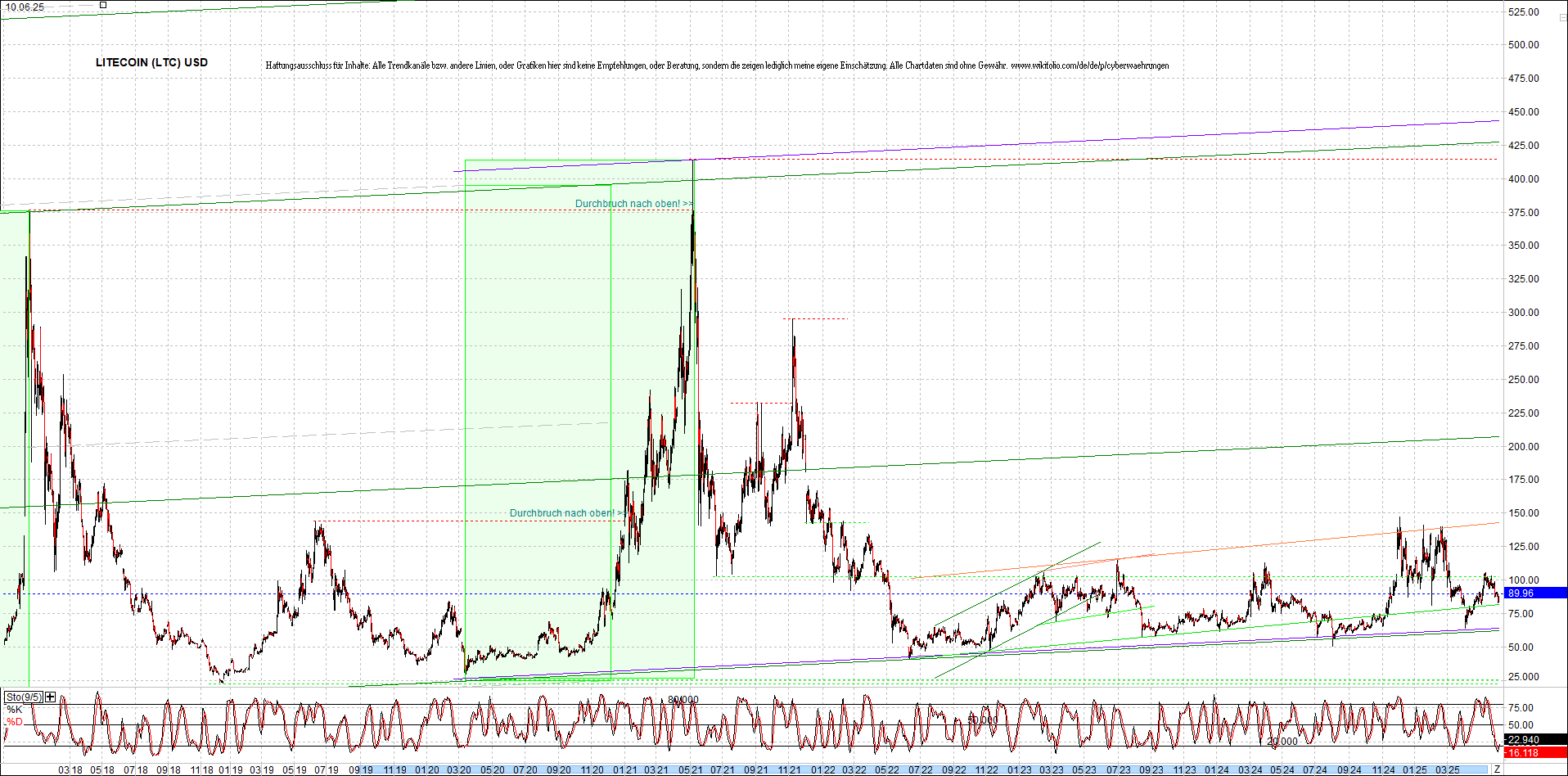 litecoin_(ltc)_chart_heute_morgen.png