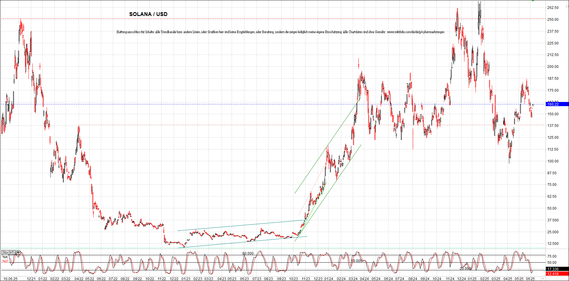 x_solana_usd_chart_(von_o.png