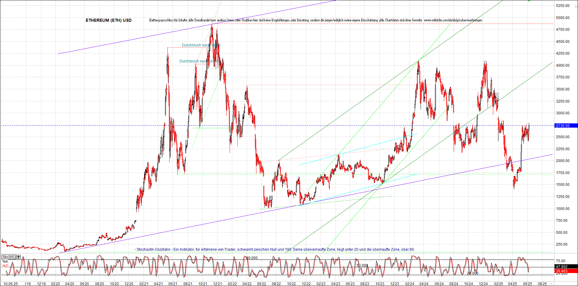 ethereum_chart_nachmittag.png