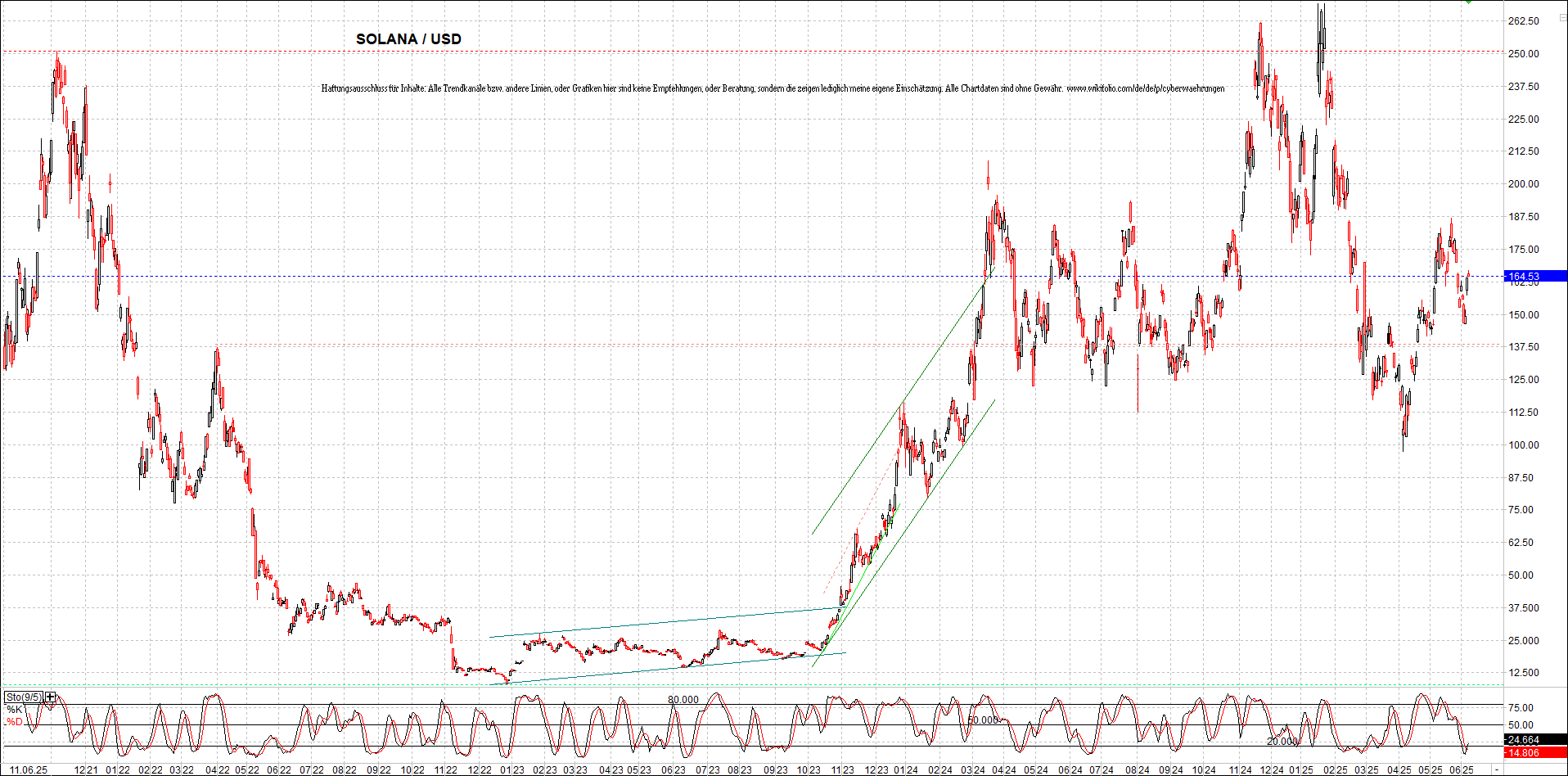 x_solana_usd_chart_(von_o.png