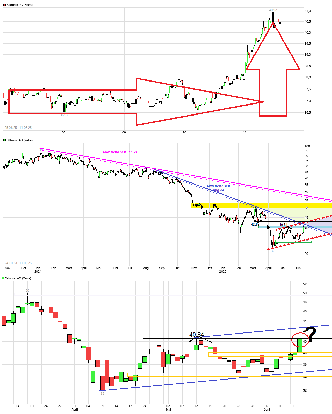 chart_free_siltronicag-------.png