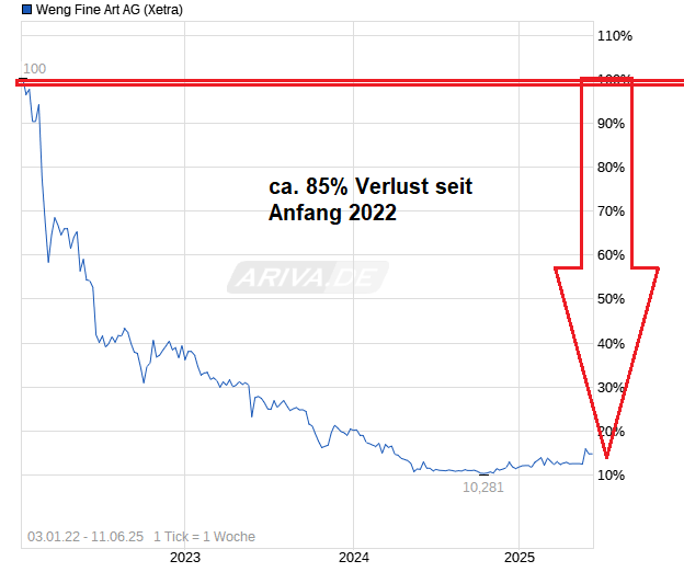 chart_free_wengfineartag.png