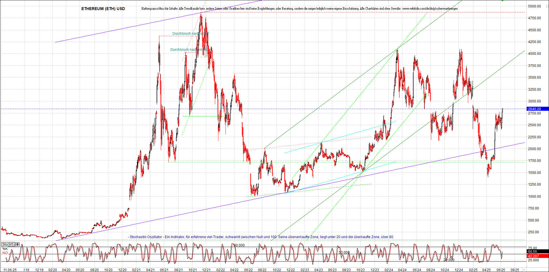 ethereum_chart_nachmittag.png