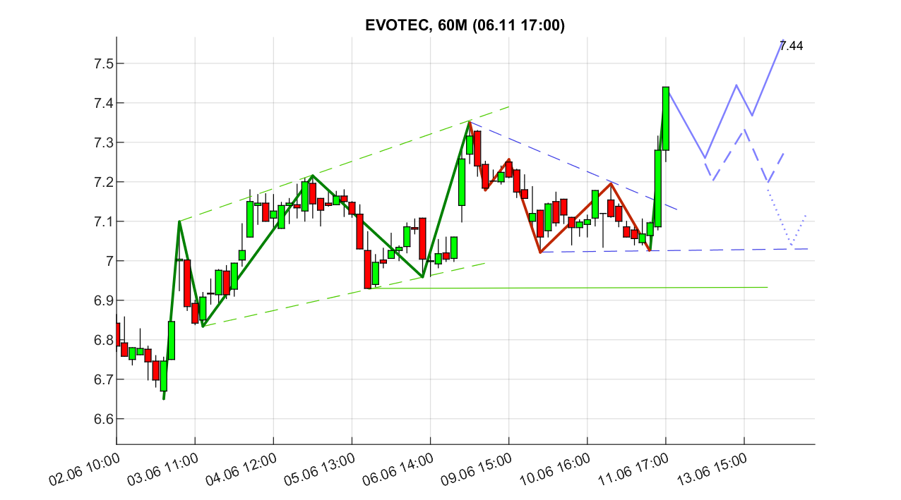 evotec_6_250611x.png