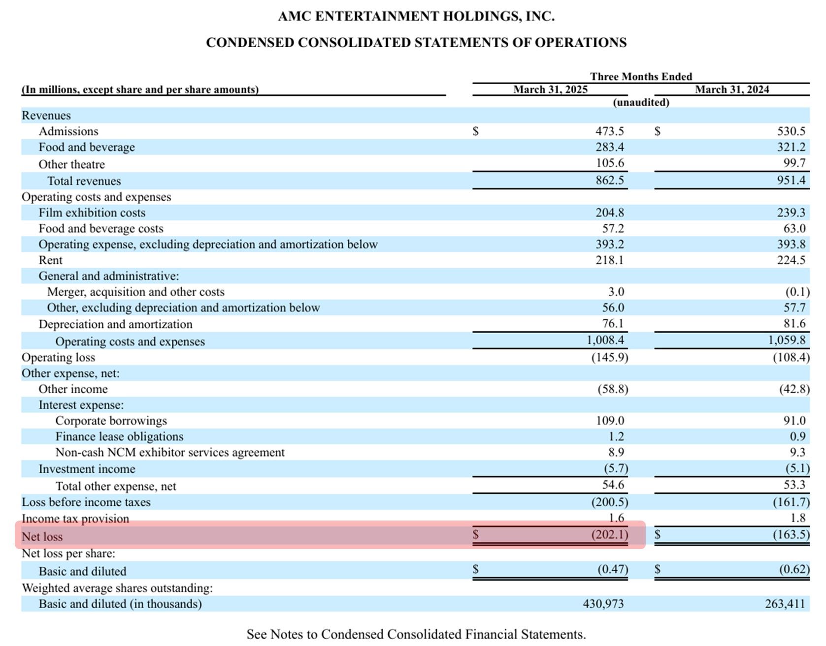 amc_earnings_q1_2025.jpg