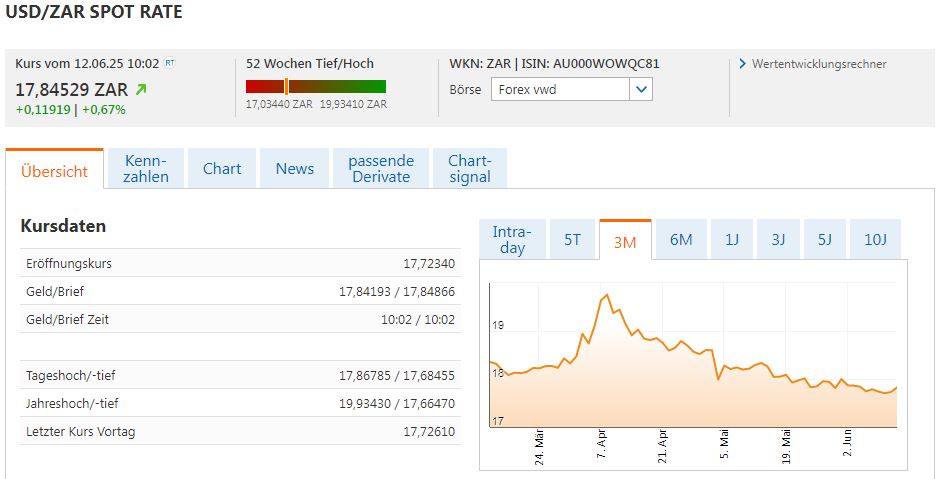 usd_zar-3m_12062025.jpg