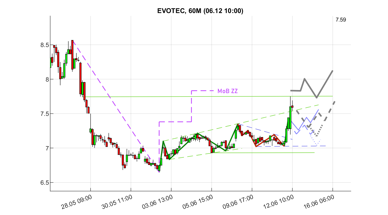 evotec_6_250612.png