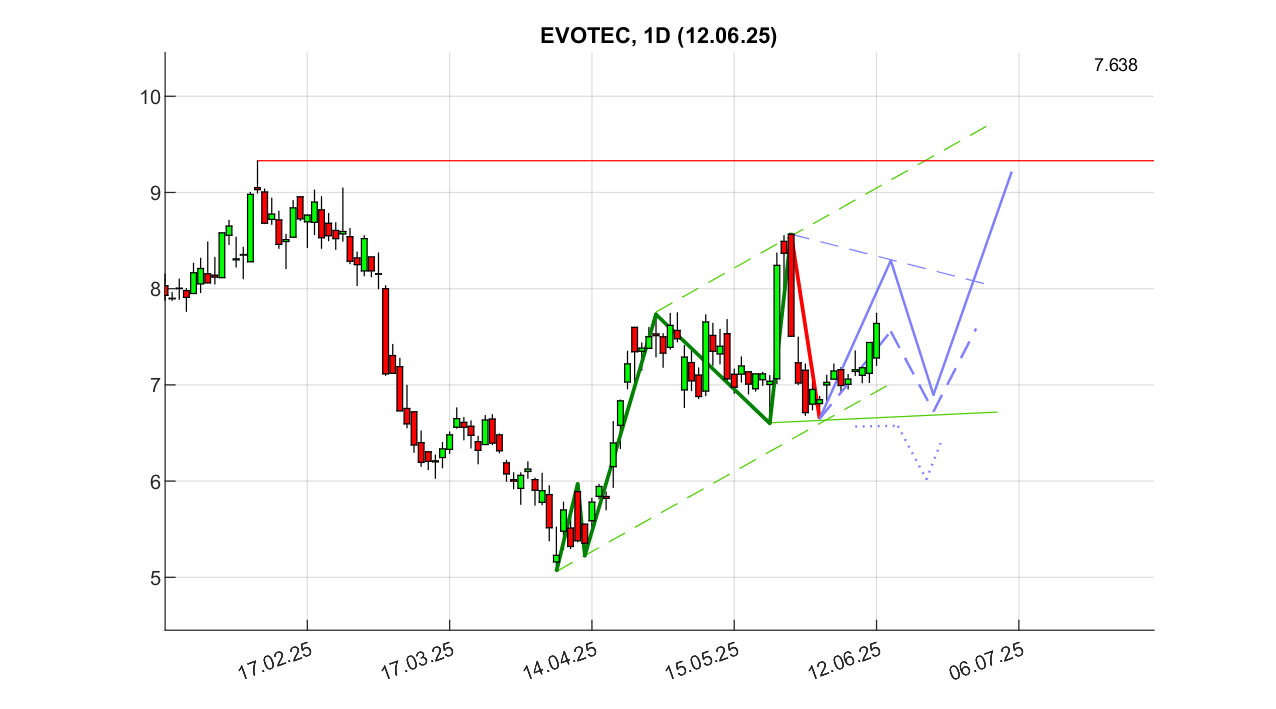 evotec_d_250612.png