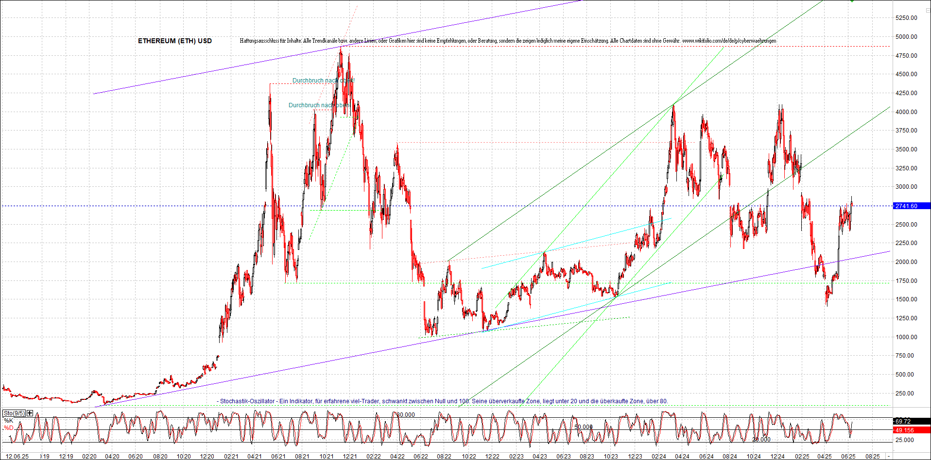 ethereum_chart_nachmittag.png