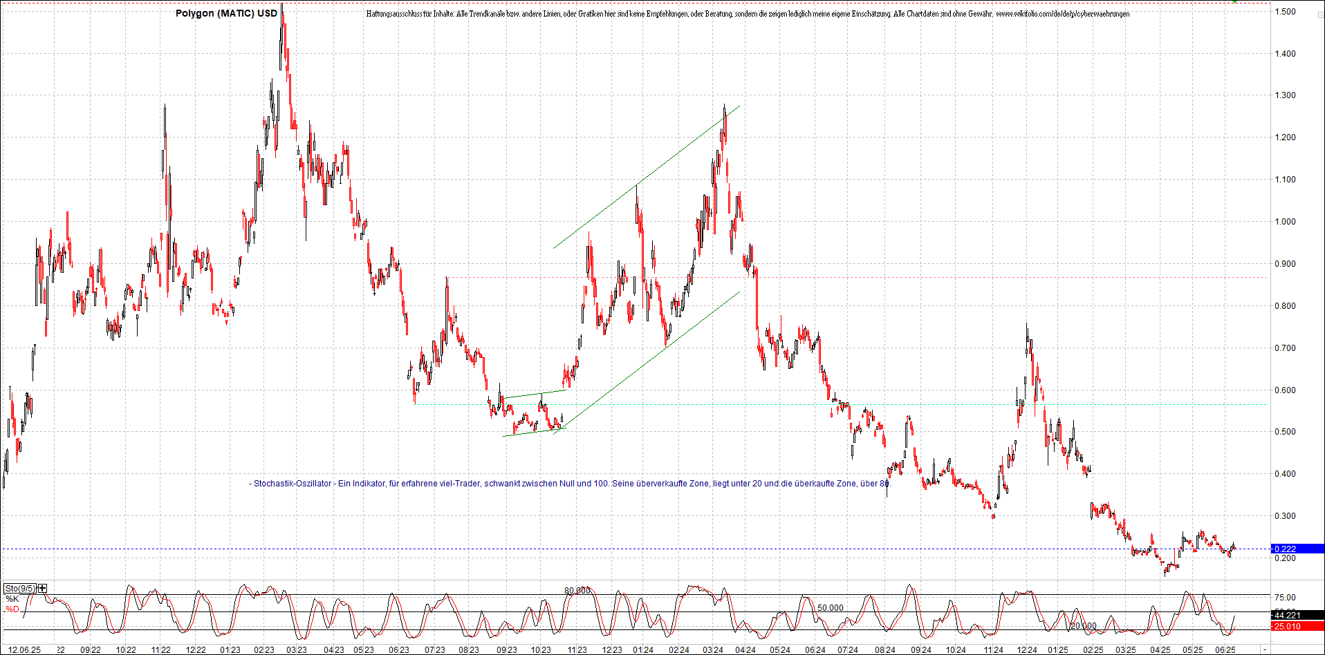 x_polygon_(matic)_usd_chart_(von_o.png