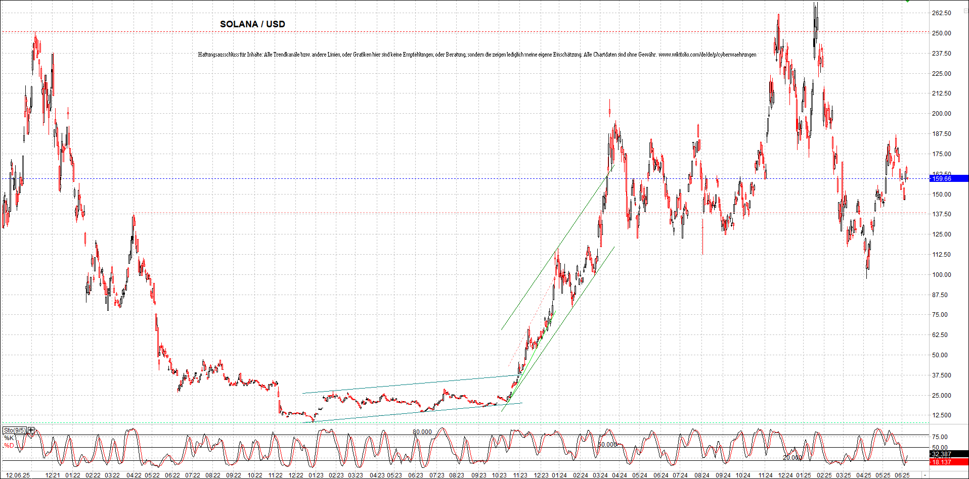 x_solana_usd_chart_(von_o.png