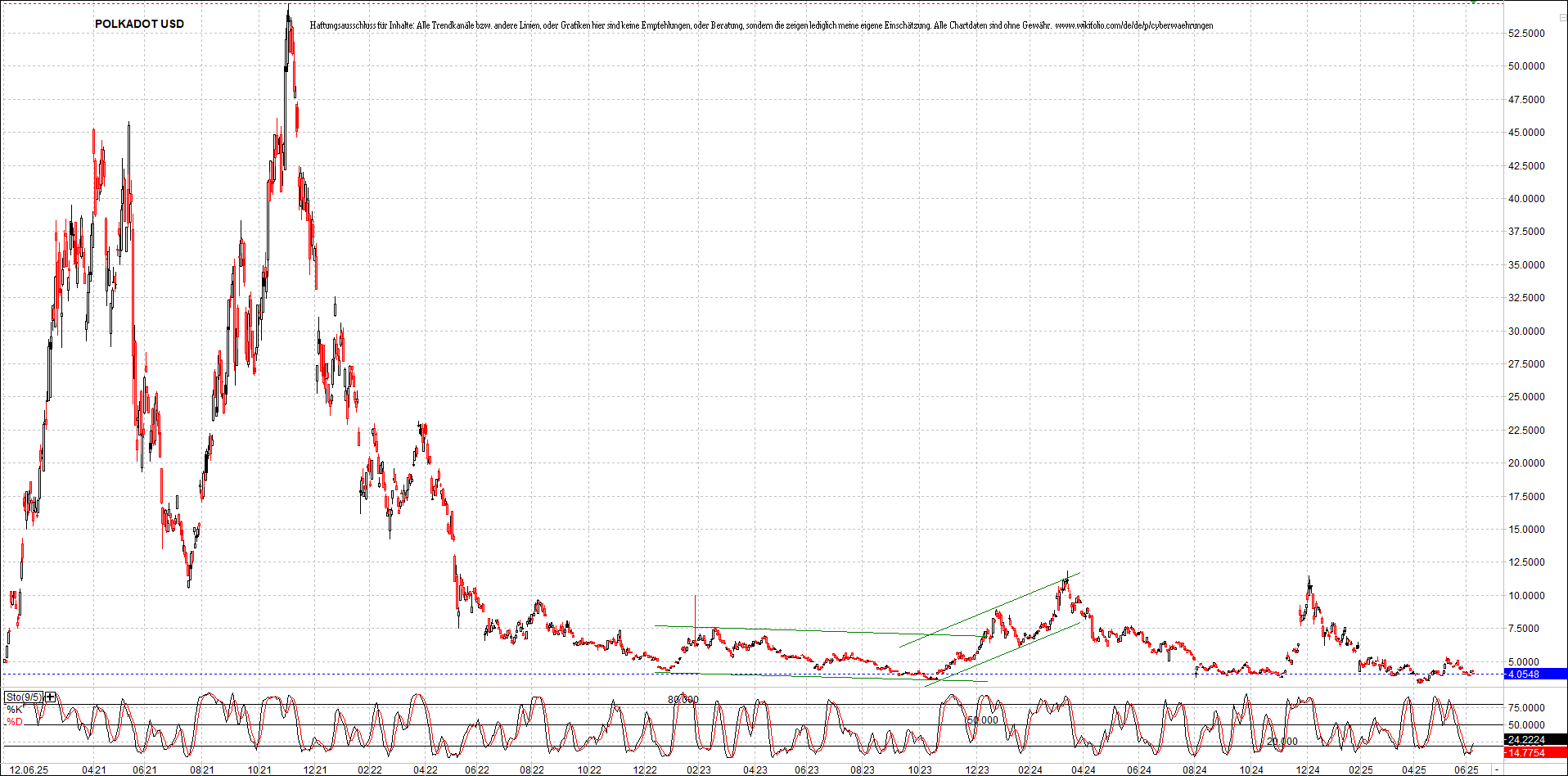 x_polkadot_usd_chart_(von_o.png