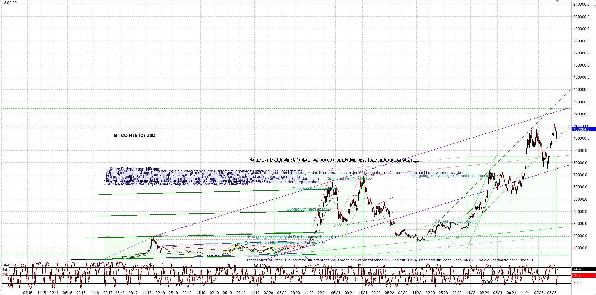bitcoin_chart_heute_nachmittag.png