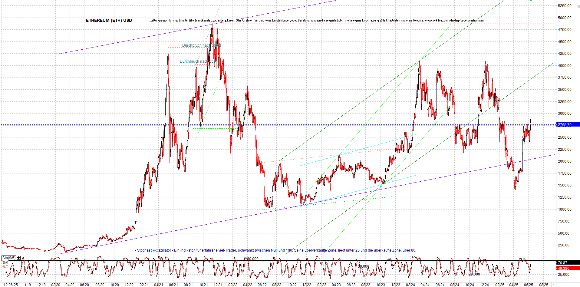 ethereum_chart_nachmittag.png