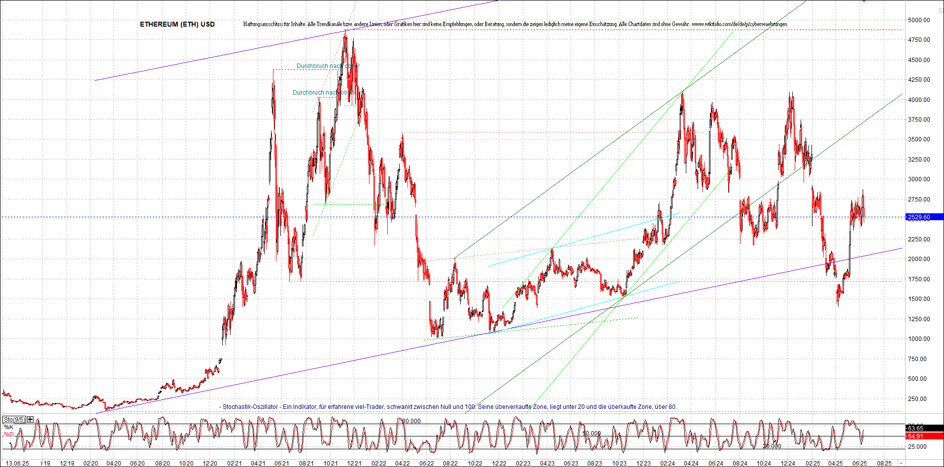 ethereum_chart_nachmittag.png