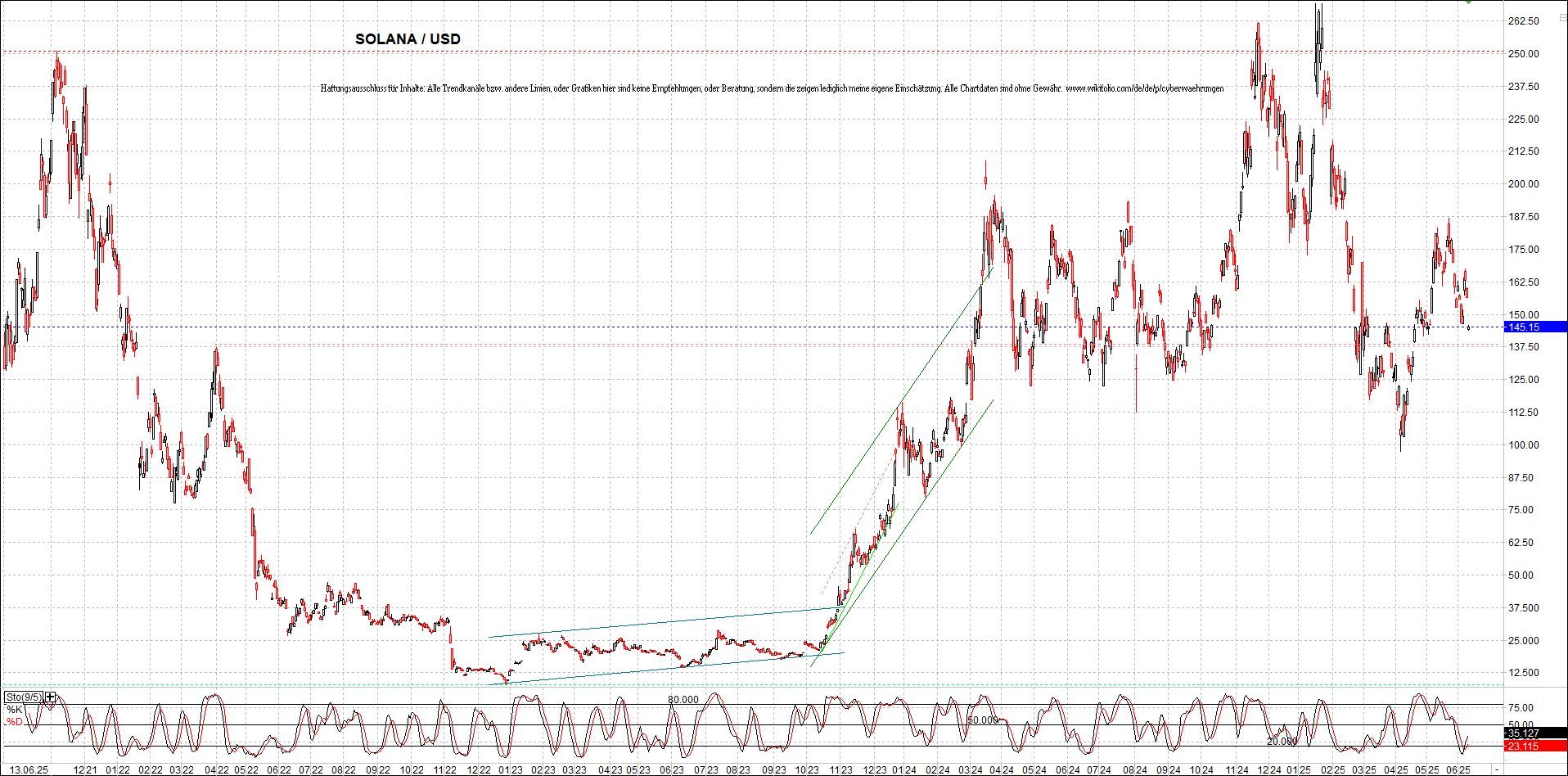 x_solana_usd_chart_(von_o.png