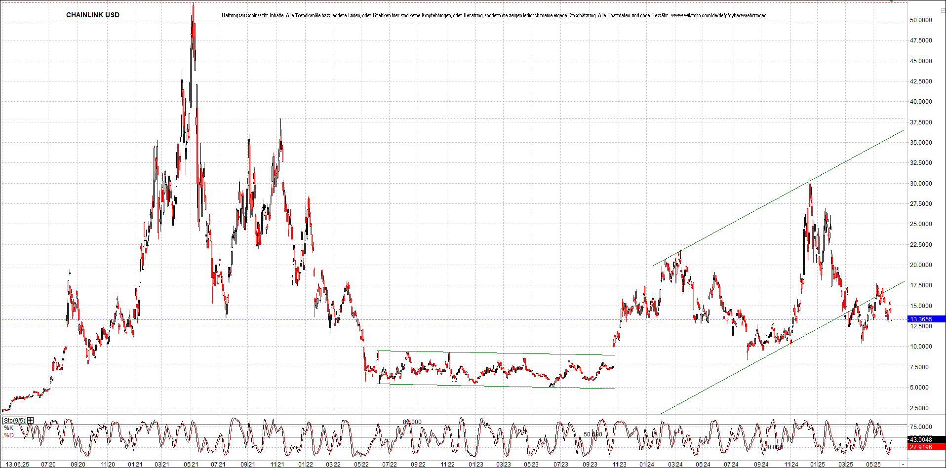 x_chainlink_usd_chart_(von_o.png