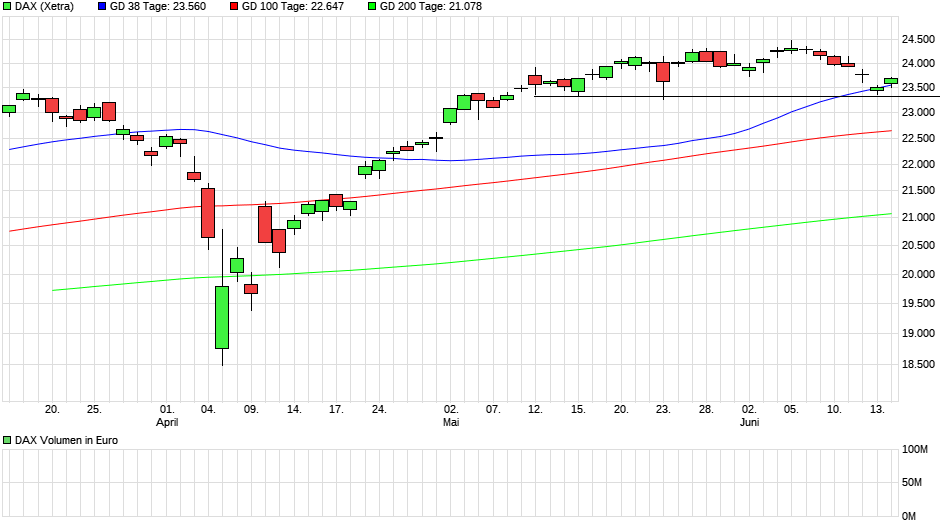 chart_quarter_dax.png