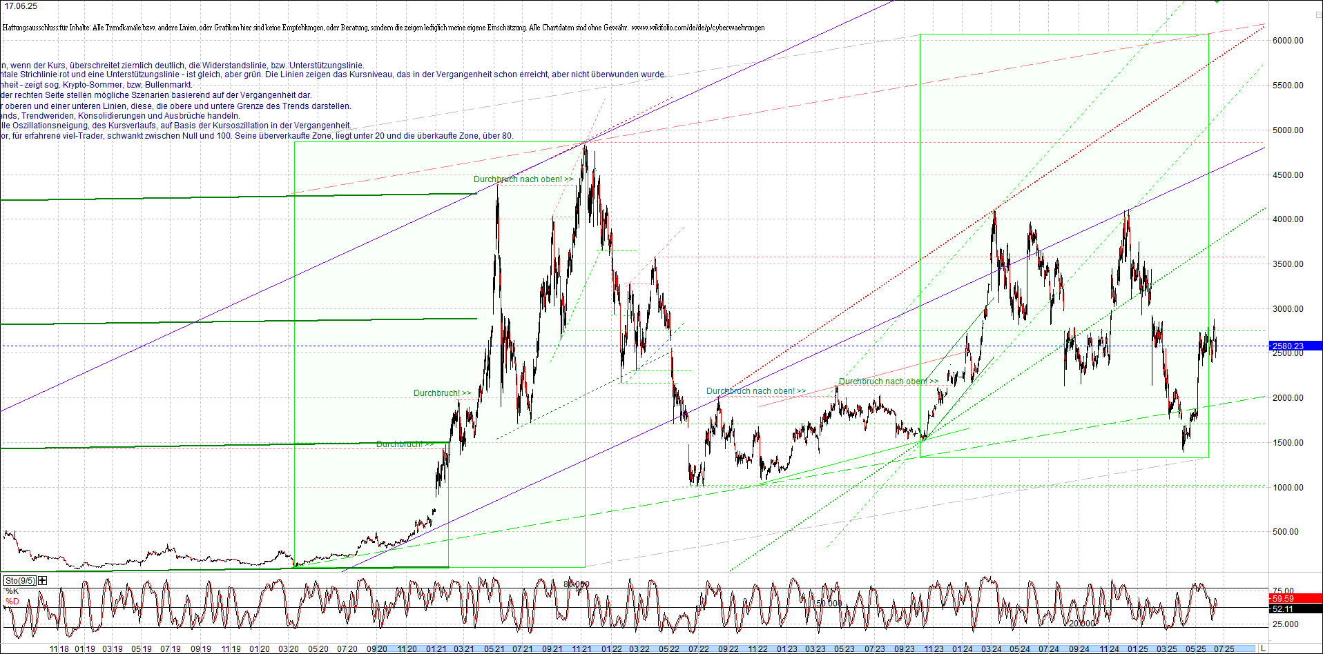 ethereum_chart_am_morgen.png