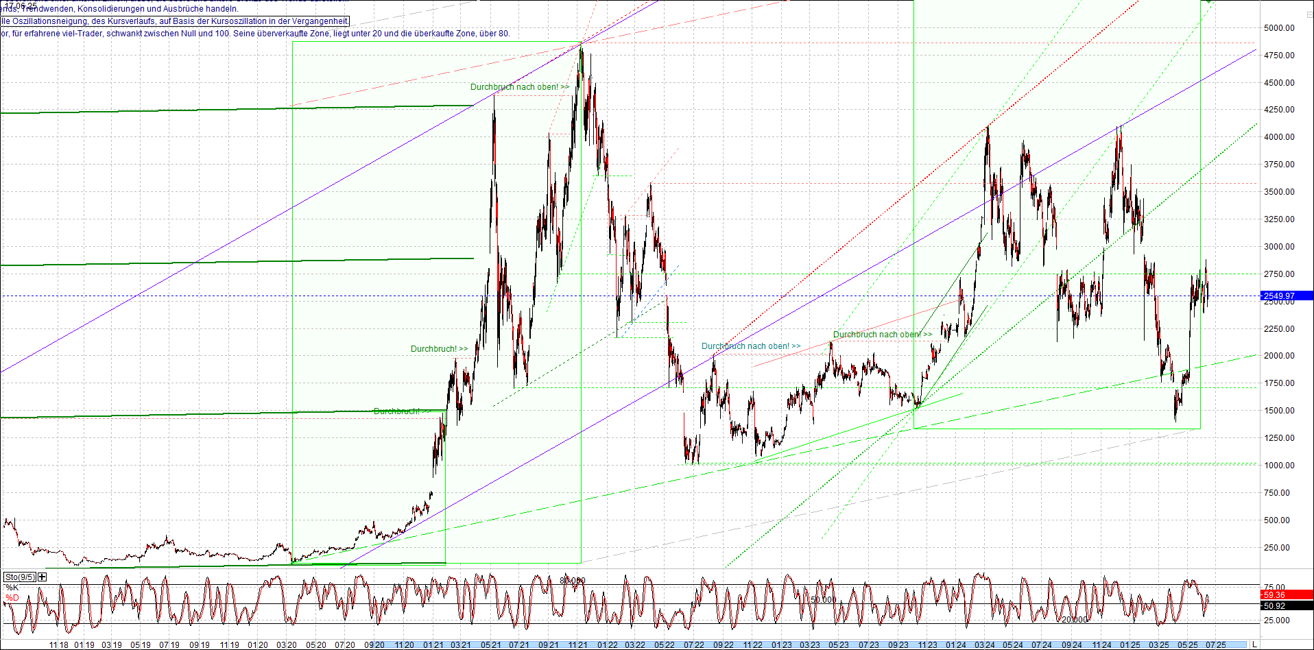 ethereum_chart_nachmittag.png