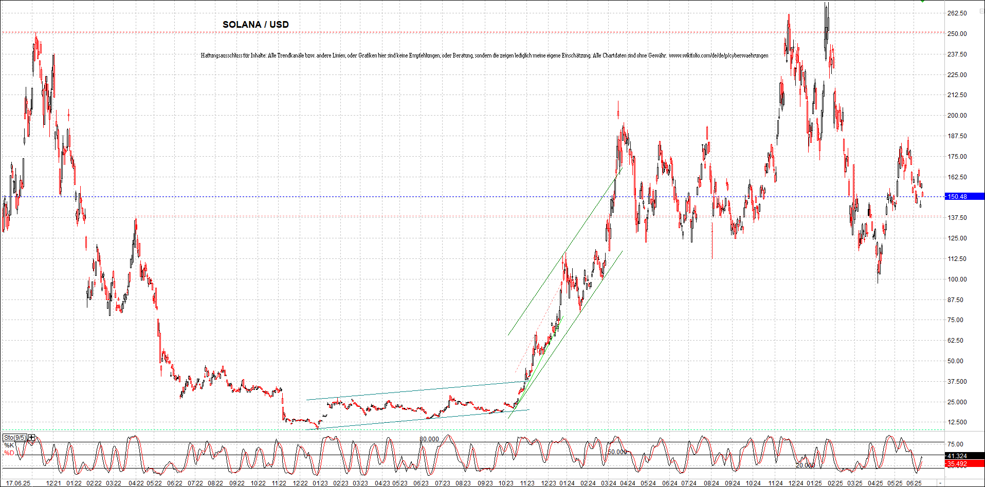 x_solana_usd_chart_(von_o.png