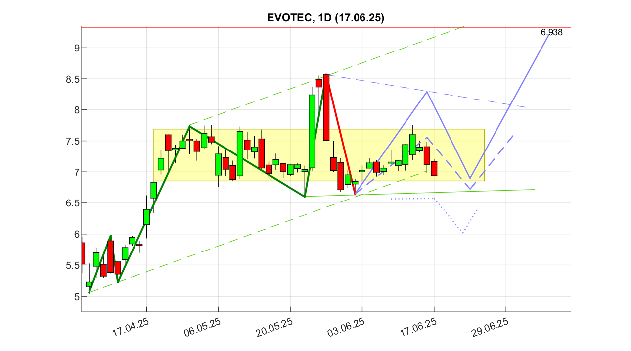 evotec_d_250617.png