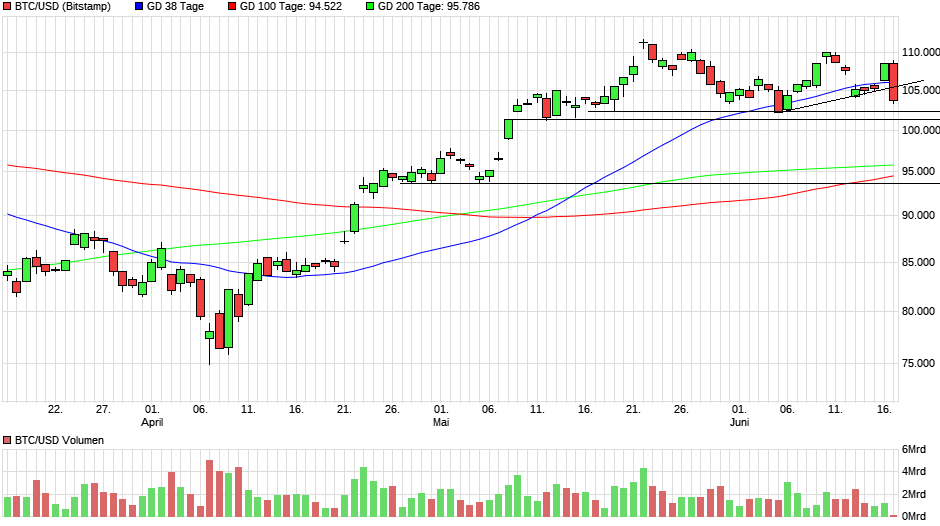 chart_quarter_btcusdbitcoinus-dollar(2).png