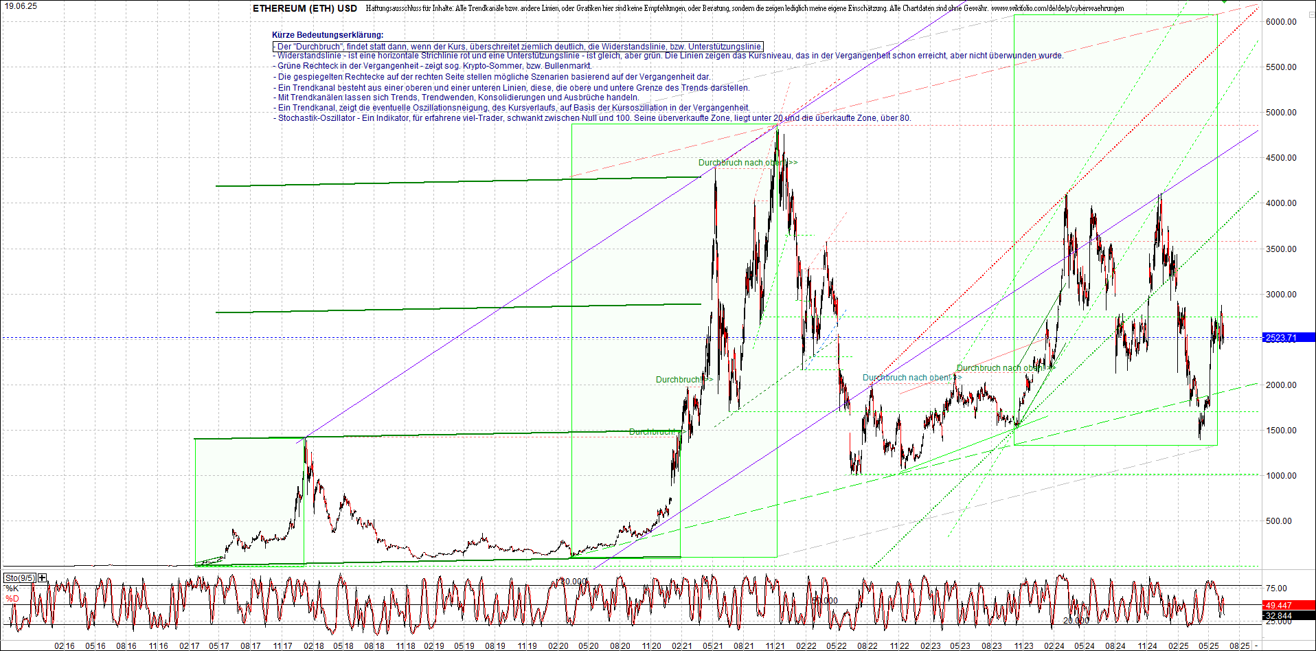 ethereum_chart_am_morgen.png
