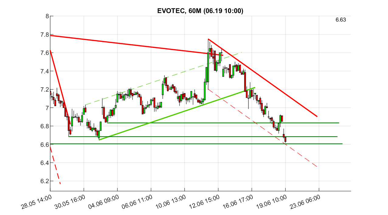 evotec_6_250619.png