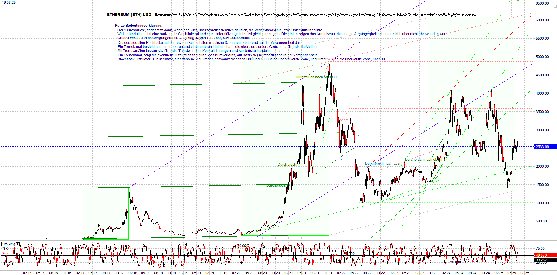 ethereum_chart_nachmittag.png
