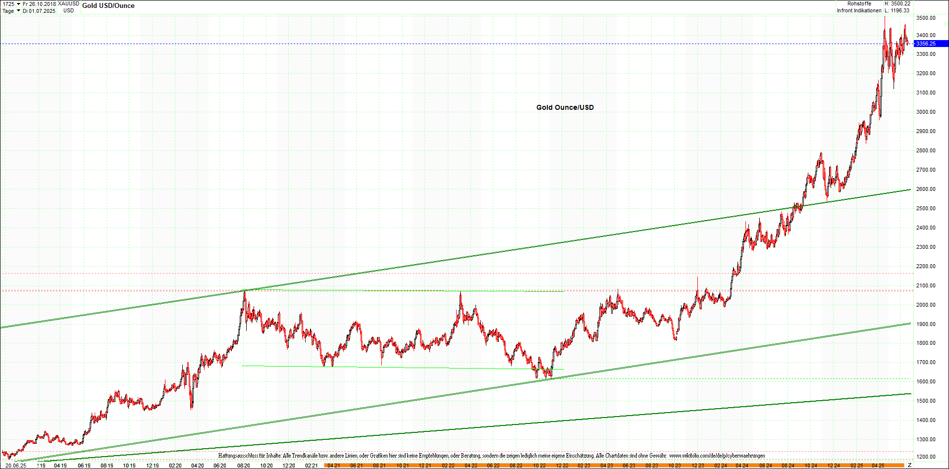 gold_chart_heute_mittag.png