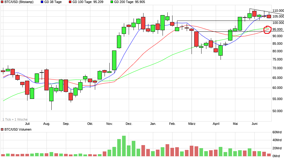 chart_year_btcusdbitcoinus-dollar.png