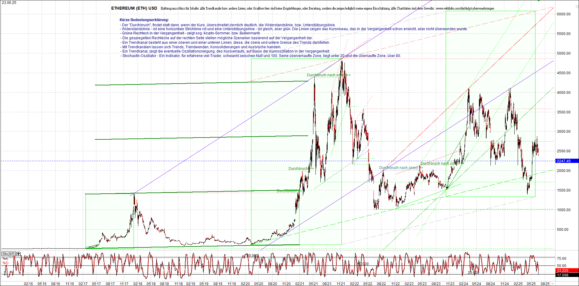 ethereum_chart_am_morgen.png