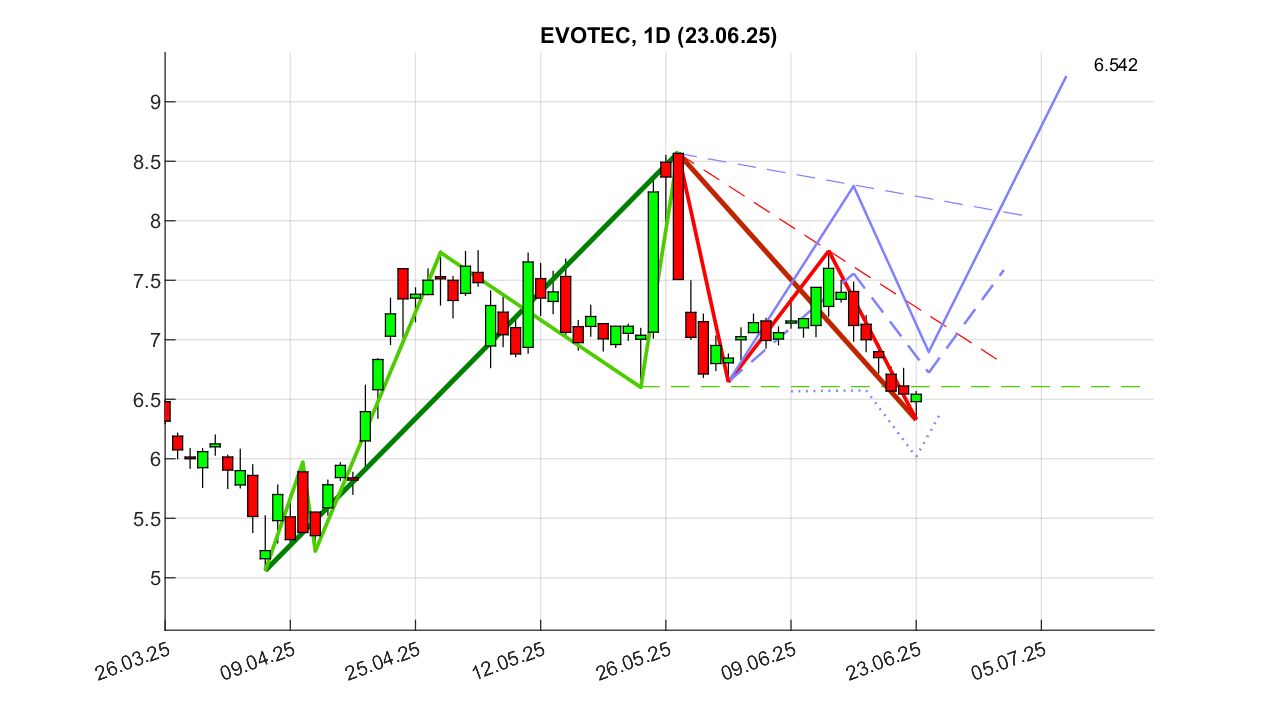 evotec_d_250623.png