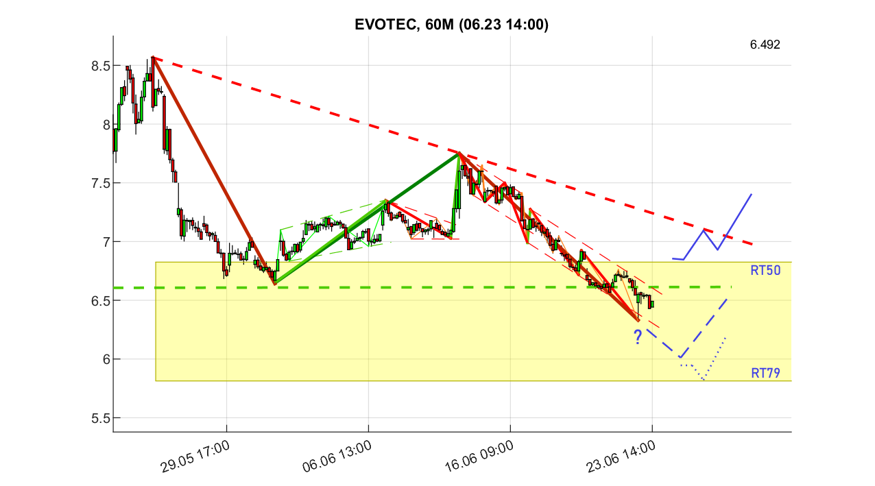 evotec_6_250623.png