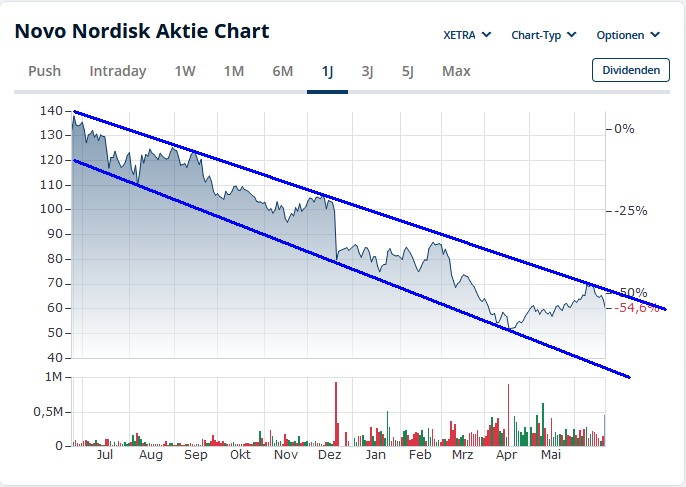 novo_nordisk_20250623.jpg