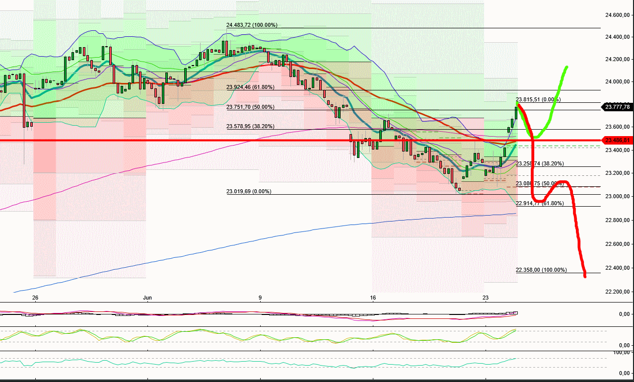 dax_4h_2406.png