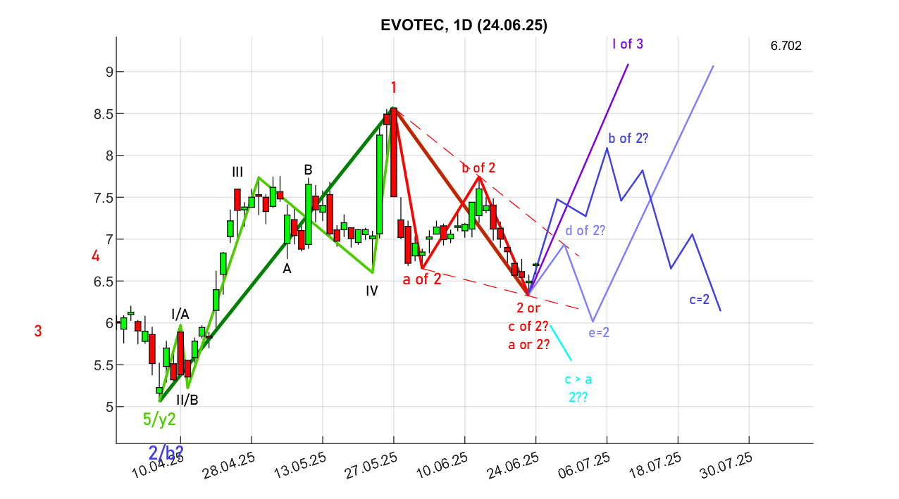 evotec_d_250624.png