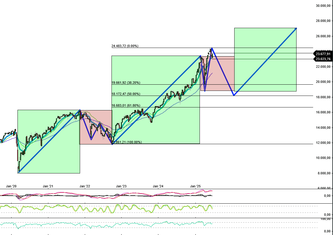 dax_weekly_longrun2.png