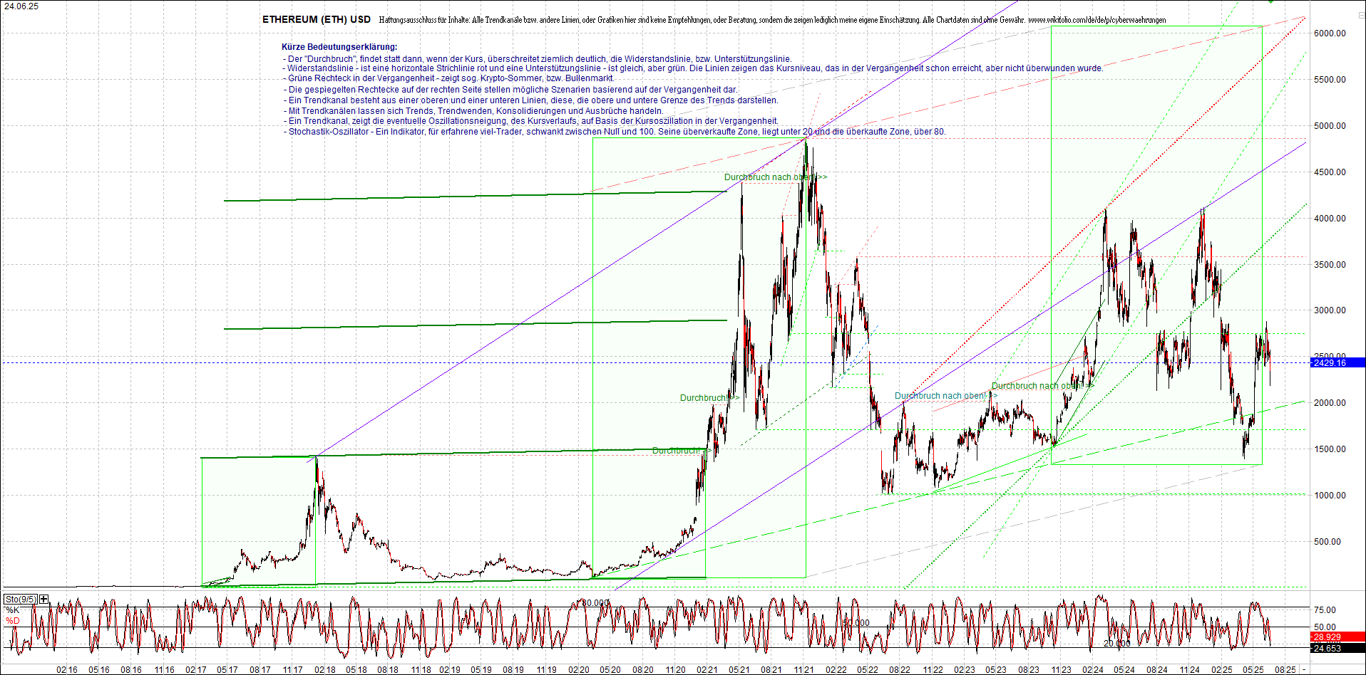 ethereum_chart_nachmittag.png