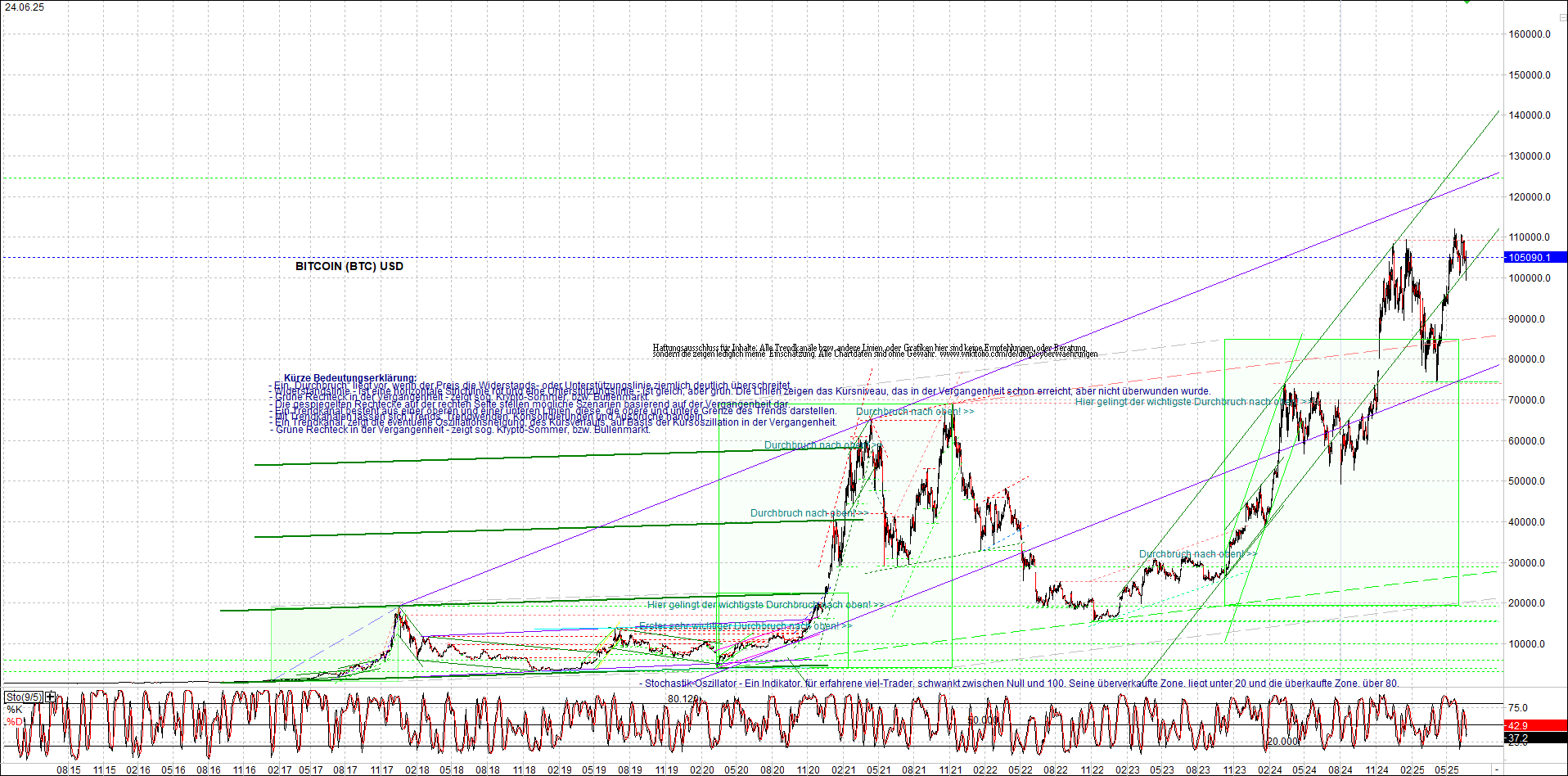 bitcoin_chart_heute_nachmittag.png