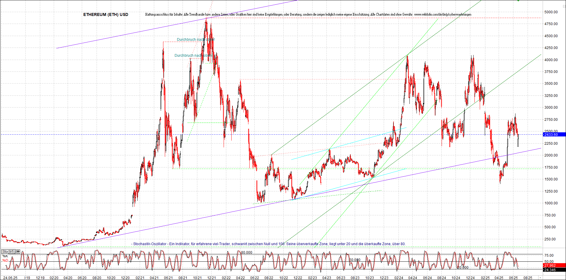 ethereum_chart_nachmittag.png