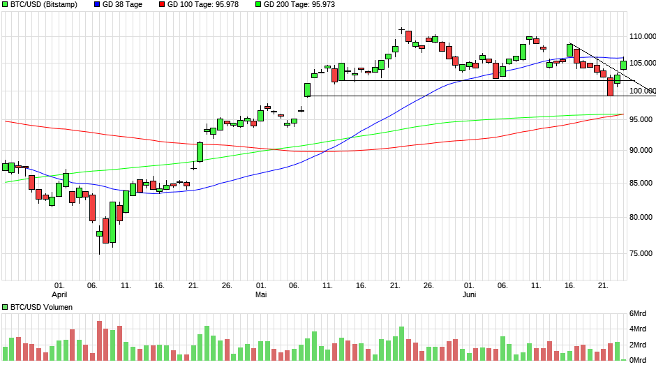 chart_quarter_btcusdbitcoinus-dollar(1).png