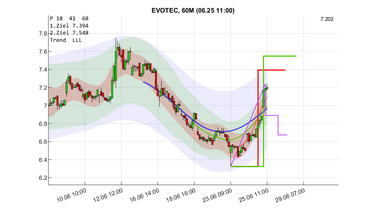 evotec_6_250625.png
