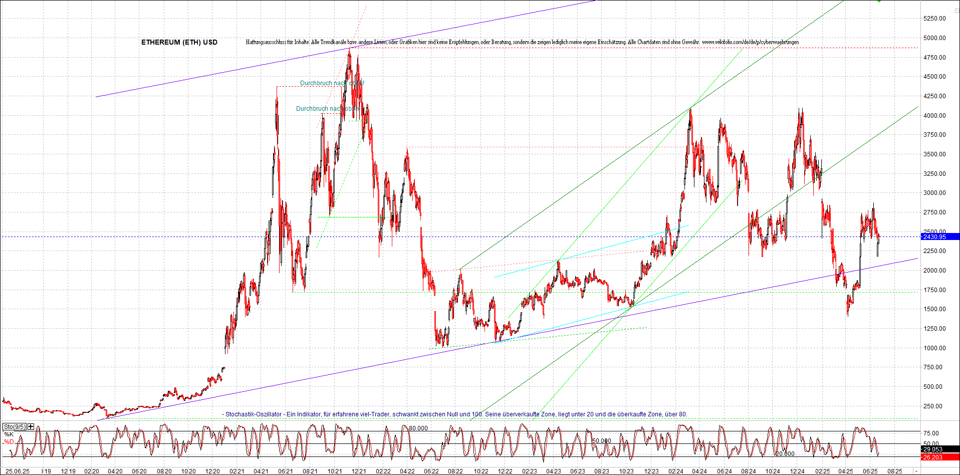 ethereum_chart_nachmittag.png